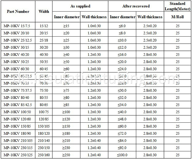 Heat shrinkable Busbar